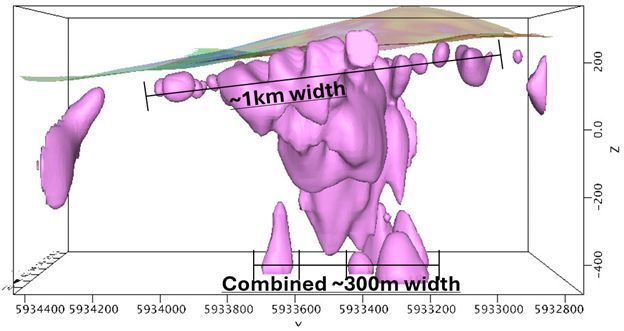 Magnetic inversion of the Hawkeye zone looking east at profile cross section with